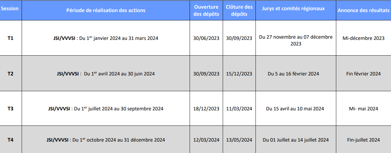 Calendrier 2024 des événements, formations et groupes d'échanges